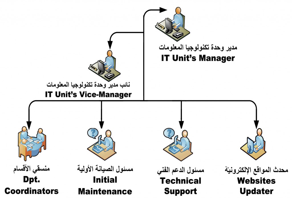 ITunit-regulation-9